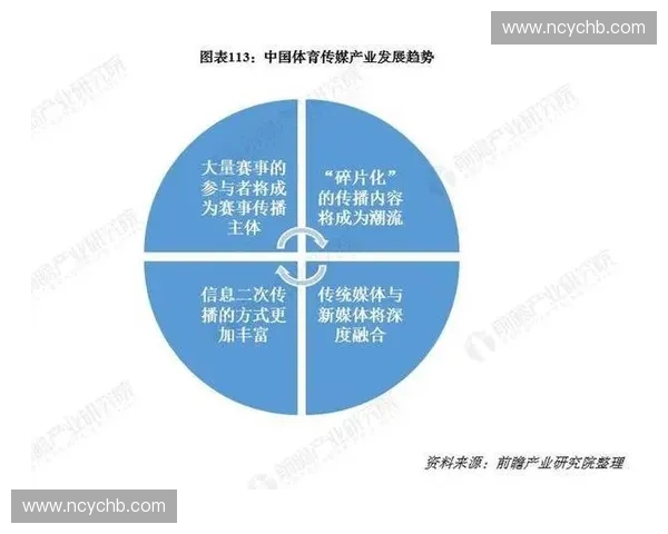 以体育赛事矩阵为核心驱动的多元化传播与产业协同发展新路径探索